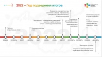 Всероссийская перепись населения завершилась. Ждем итогов