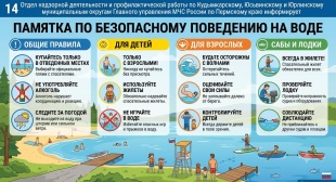Водоёмы являются опасными в любое время года. Летом они опасны при купании и пользовании плавательными средствами